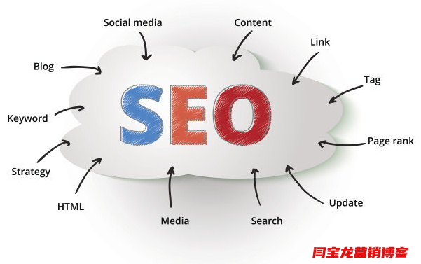 谷歌優(yōu)化能更好的去策劃好關鍵詞出來