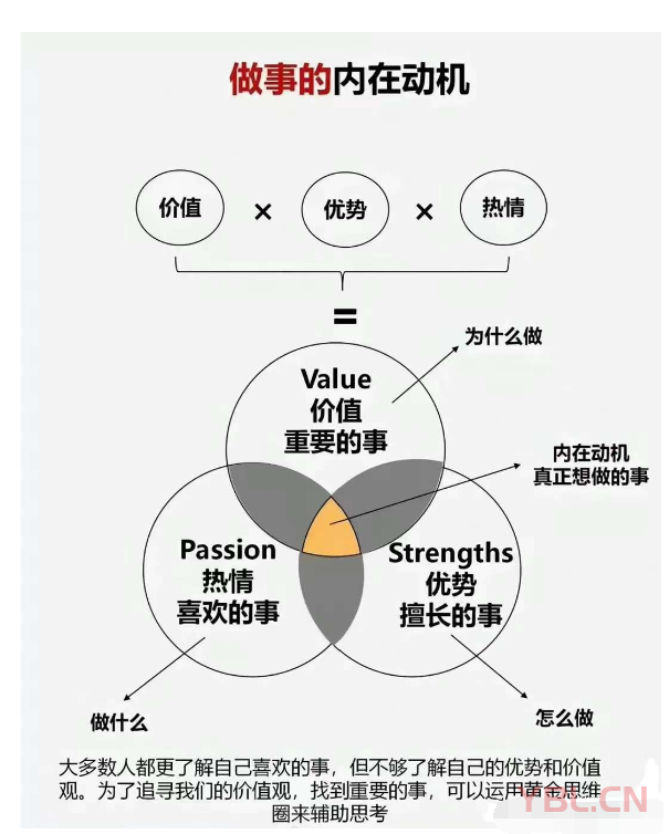 決定人生高度的三大要素！