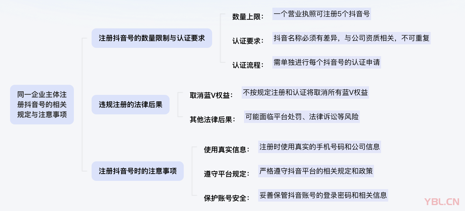 一家企業(yè)可以注冊并認(rèn)證多少個抖音賬號？